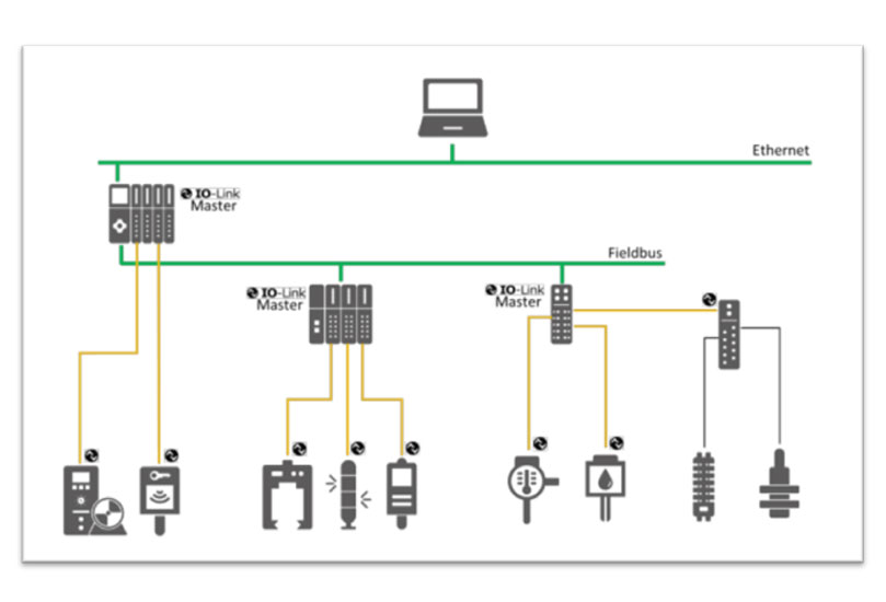 IO-Link Network